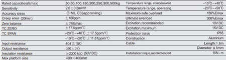 Material: Aluminium OIML Certified Protection Class: IP65 Accuracy Class: C3
